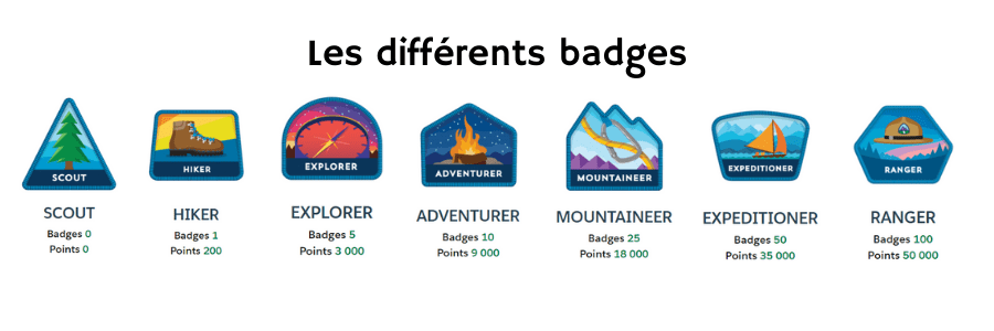 différents badges trailhead trailblazer